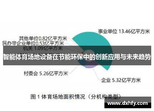 智能体育场地设备在节能环保中的创新应用与未来趋势