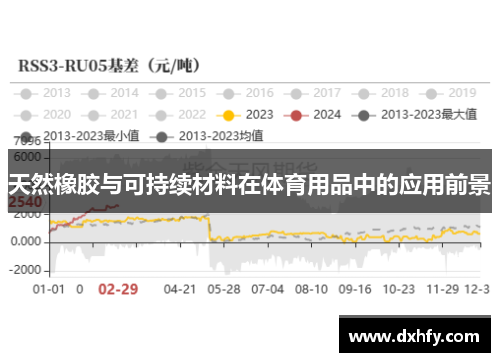 天然橡胶与可持续材料在体育用品中的应用前景